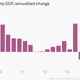 Image for article titled It’s official, Brazil is in recession